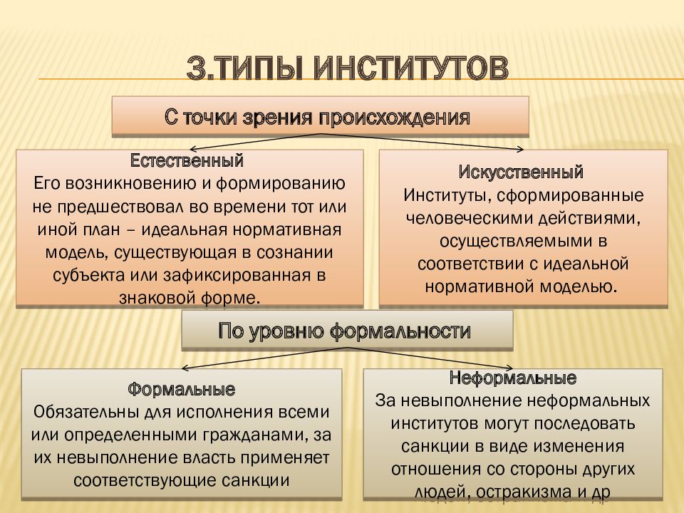 Экономические институты презентация