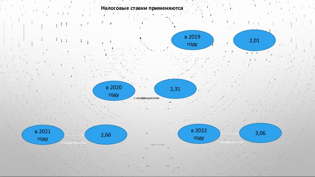 Налоговые ставки применяются