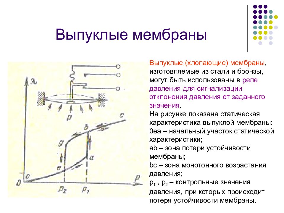 Мембраны давления. Схема хлопающей мембраны. Выпуклая мембрана. Как работает выпуклая мембрана. Сколько возможных положений может принять выпуклая мембрана.