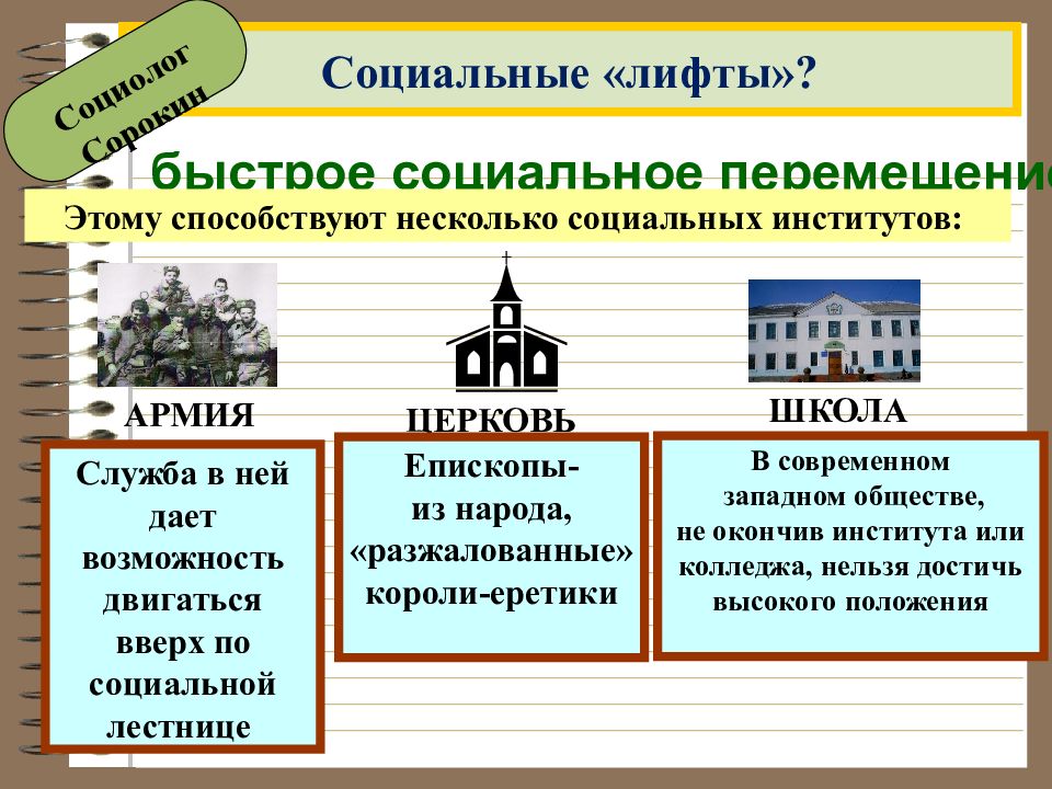 Общество 11 класс. Социальные лифты. Социальный лифт Церковь. Соц структура и соц отношения. Структура социальной связи.