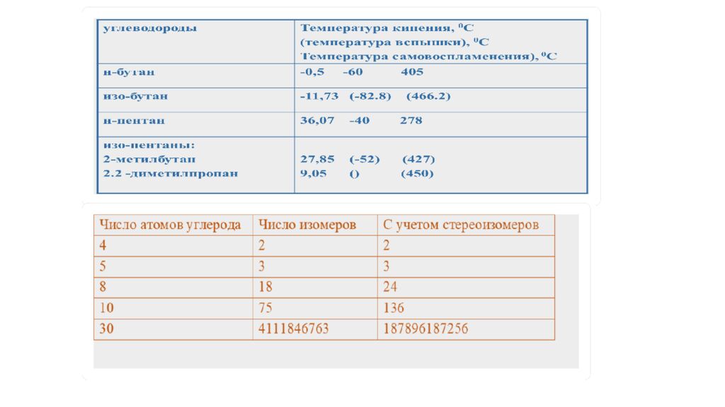 Химический состав нефти и природных горючих газов