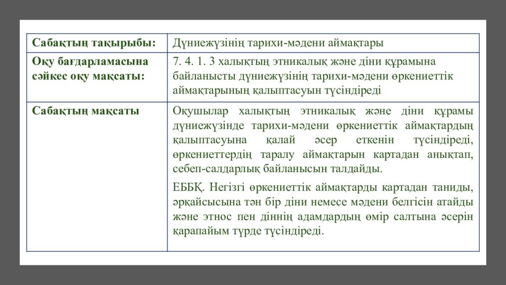 Тренинг Үй тапсырмасы «Елдер символы» әдісі Оқушылар елдер символы әдісі арқылы