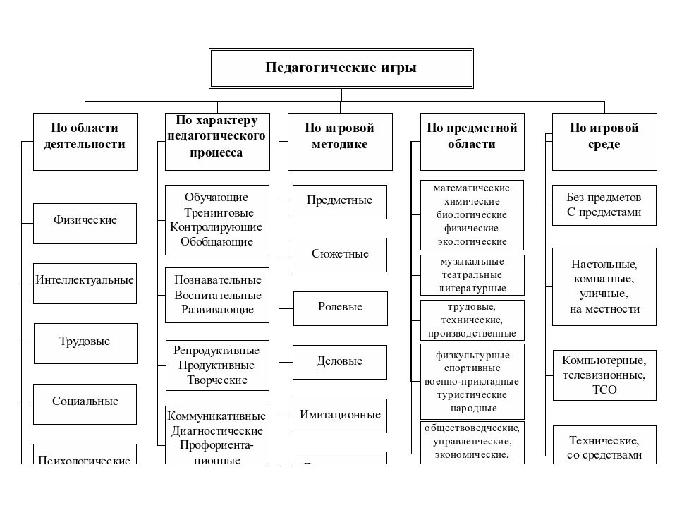 Основы методики профессионального обучения. Содержание методики профессионального обучения. Содержание методики профессионального обучения схема. Методика профессионального обучения книги. Типы и виды тестовых заданий методика профессионального обучения.