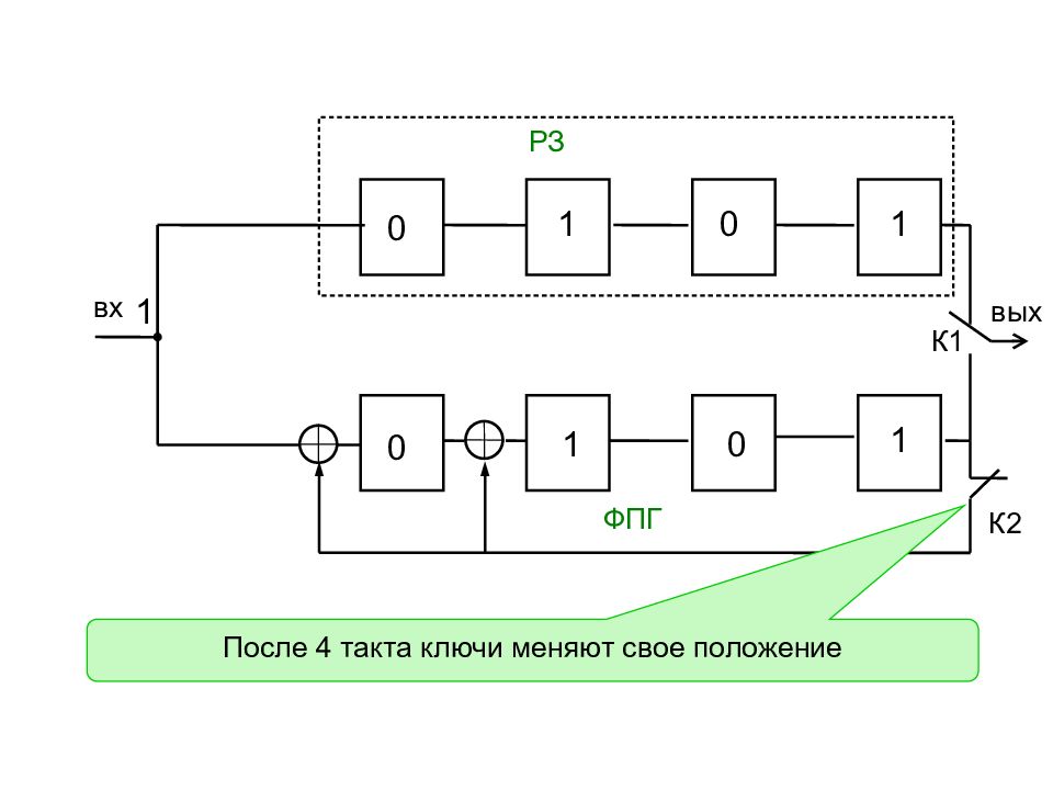 Схема с сокращенным тактом