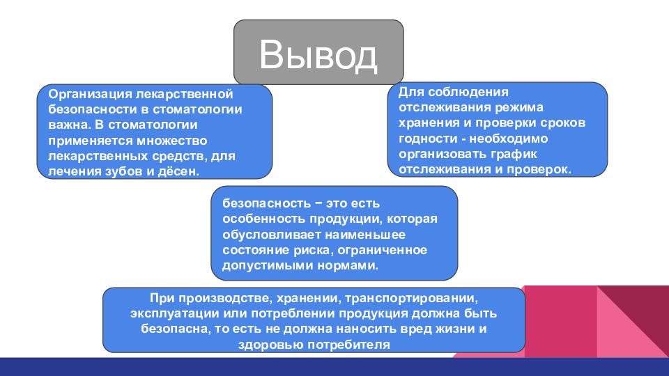 Безопасное лекарственное средство. Лекарственные препараты и безопасность. Лекарственная безопасность. Основы лекарственной безопасности. Лекарственная безопасность слайд.