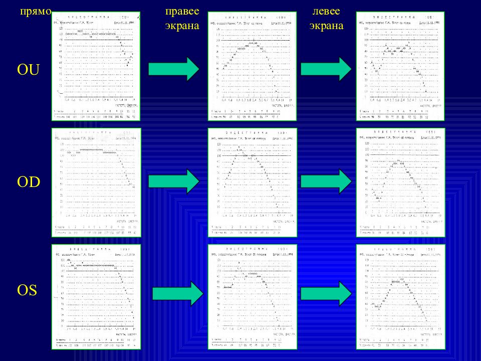 Od и os какой глаз. Od os. Od os чувствительность. Состояние речезрительных функций по альбому оптических проб. Od/os 04/07 пример.