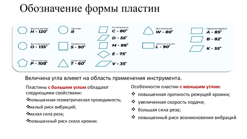 Обозначение формы пластин