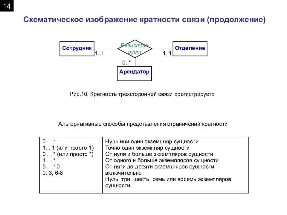 Связи продолжение. Сколько кратных связей в циклах.