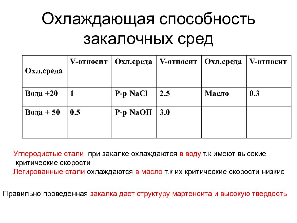 Охлаждающая способность воздуха. Закалочные среды при термической обработке. Закалка стали.закалочные среды. Закалочная среда для углеродистой стали. Охлаждающая способность среды.