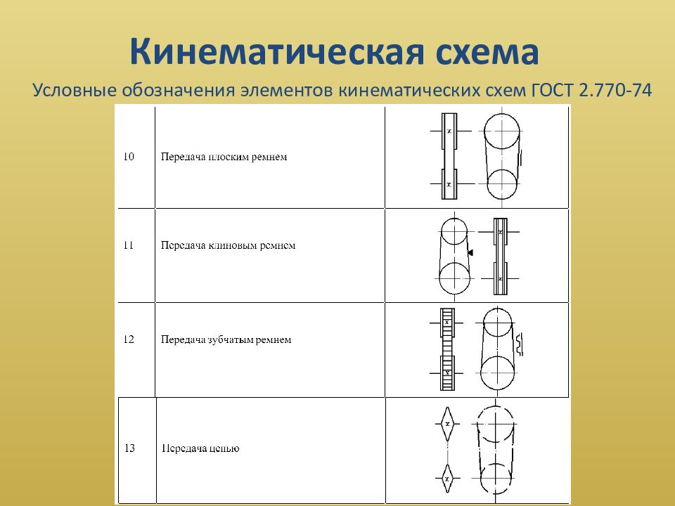 Винт с гайкой условное обозначение на кинематической. Цепная передача схема кинематическая схема. Обозначения на кинематических схемах станков. Кинематические схемы техническая механика. Условные обозначения передач на кинематических схемах.