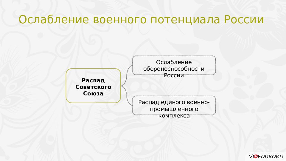 Внешняя политика 1990 годов презентация