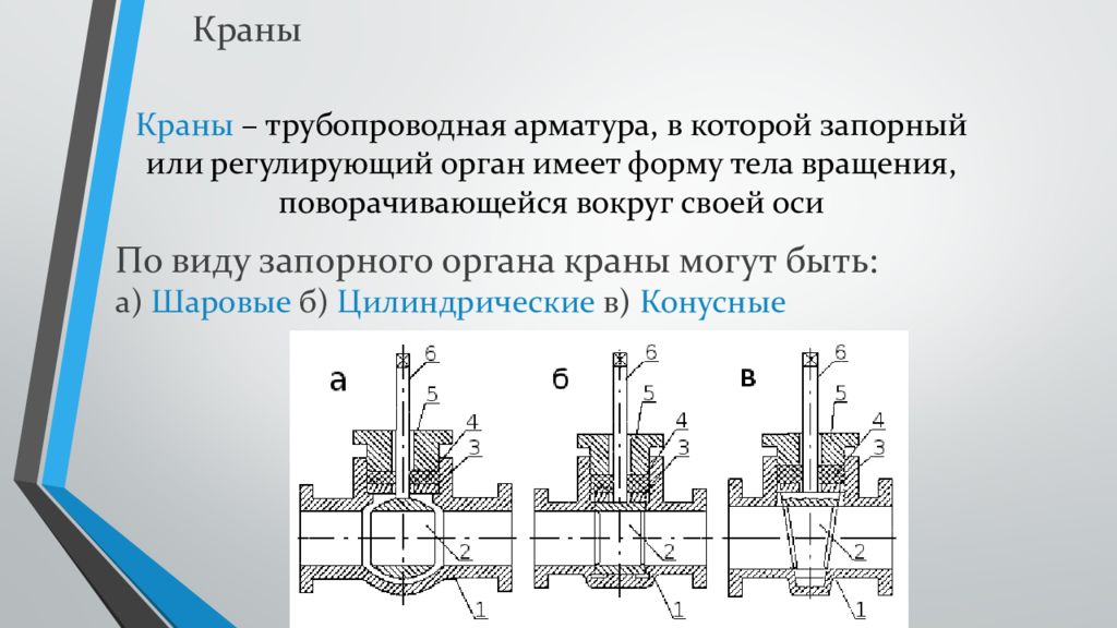 Виды трубопроводной арматуры презентация