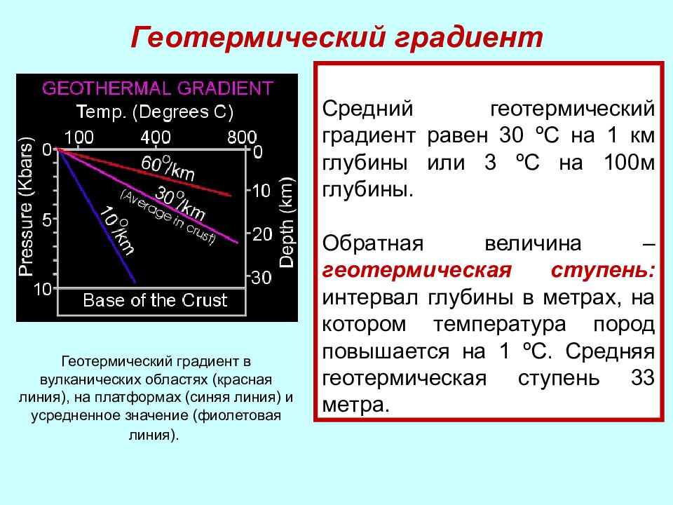 Средний градиент. Геотермический градиент. Геотермический градиент равен. Геотермический градиент это в геологии. Геотермическая ступень.