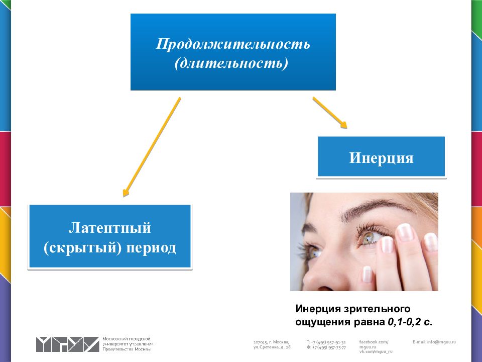 Ощущение срок. Латентный период ощущения. Латентное ощущение это. Скрытый период ощущения. Инерция зрительного ощущения.