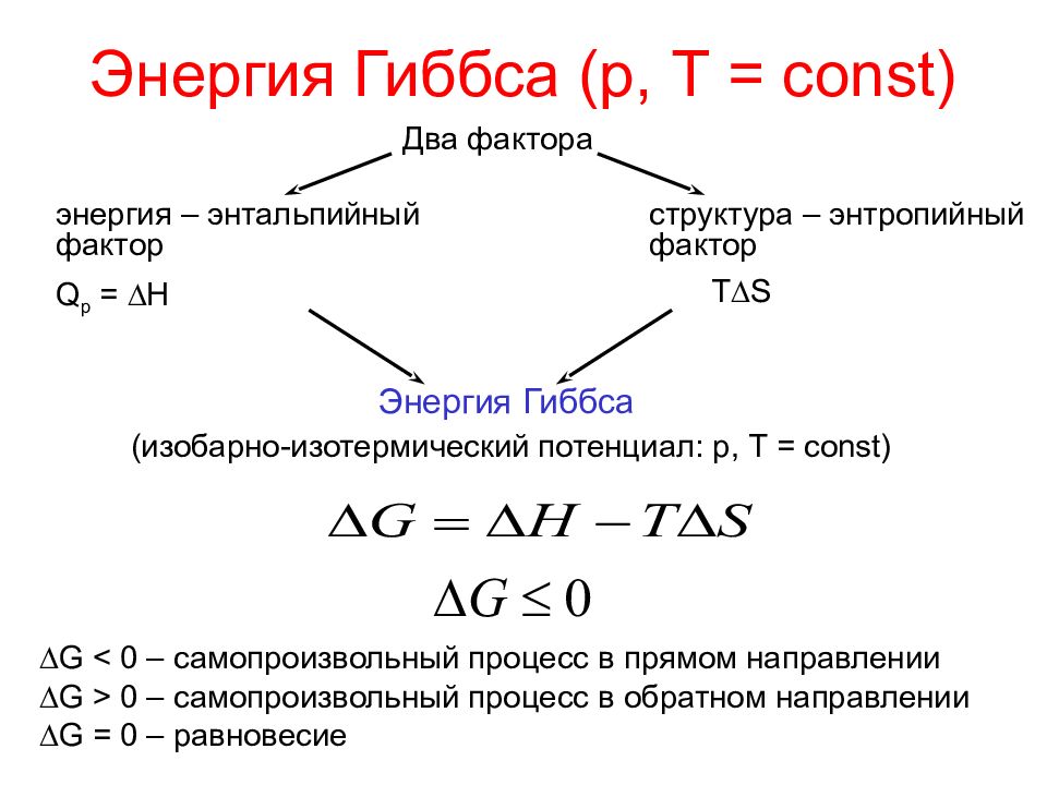 Энтропия через энтальпию. Стандартная свободная энергия Гиббса. Изменение энтальпии энтропии и энергии Гиббса. Стандартная энергия Гиббса реакции формула.