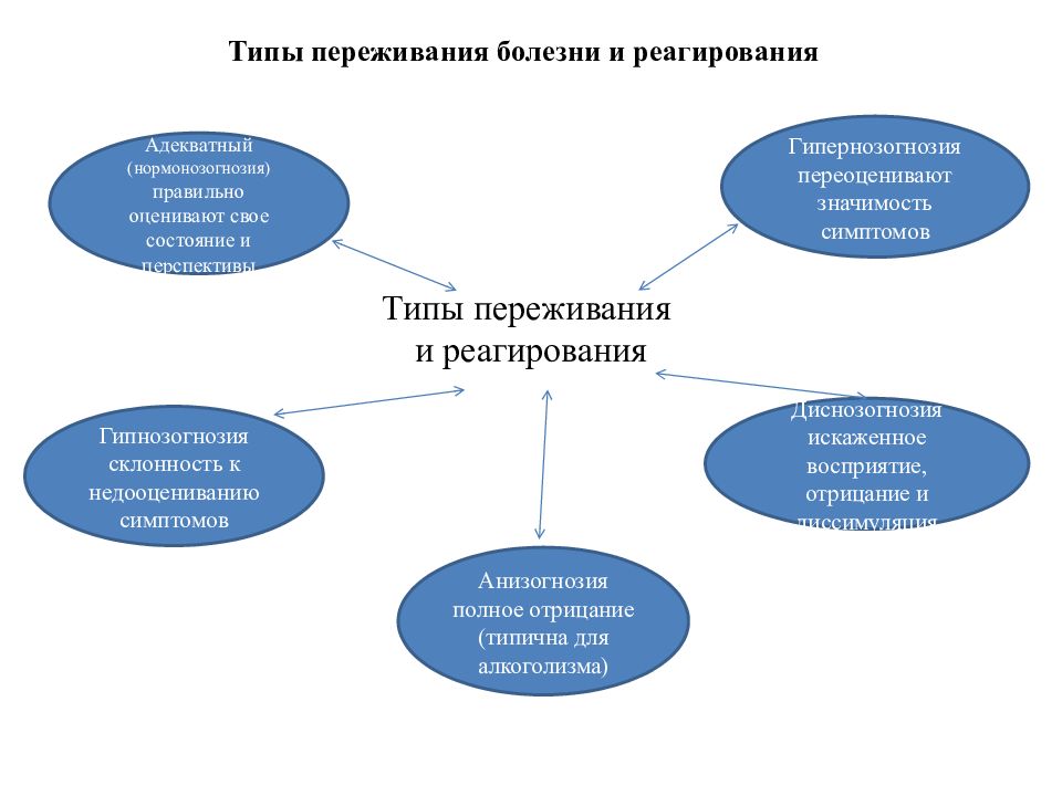 2 почему без понимания его внутренней картины здоровья невозможно понять внутреннюю картину болезни