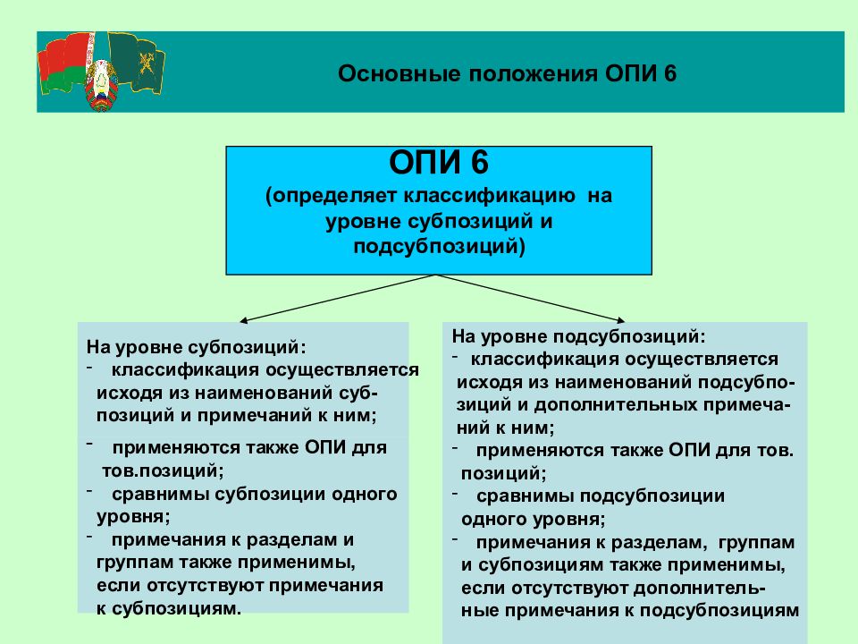 Опи расшифровка. Основные правила интерпретации тн ВЭД примеры. Основные правила интерпретации. Основные правила интерпретации тн ВЭД кратко. Товарная номенклатура внешнеэкономической деятельности пример.