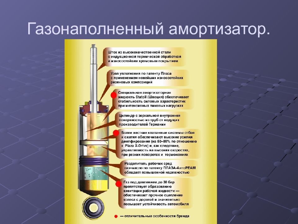 Наличие газа. Газонаполненный амортизатор. Газонаполненный амортизатор высокого давления. Газонаполненный амортизатор высокого давления с внешним резервуаром. Лекция презентация амортизатор автомобиля.