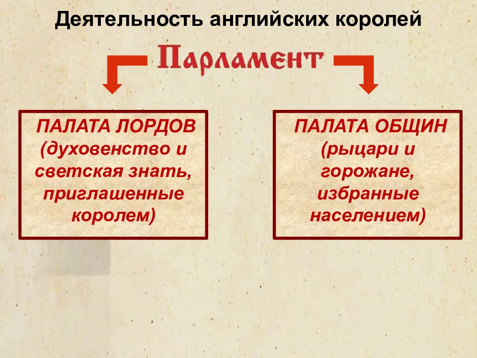 Образ единого государства