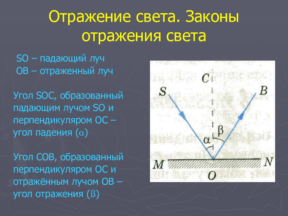 На рисунках изображены падающий и отраженный световые лучи на каком из них отраженный луч построен