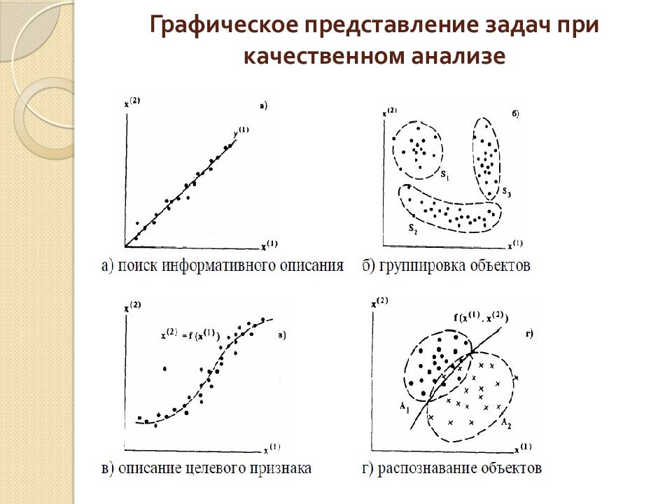 Графическое представление графических изображений. Графическое представление. Графическое представление заданий. Графическое представление структуры. Графическое представление результатов исследования.