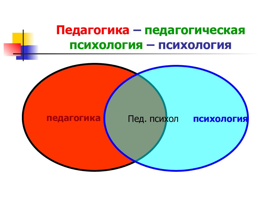 Пед психол