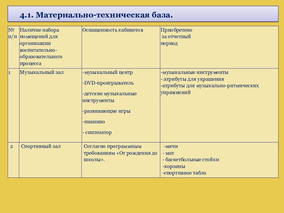 Сформирован архив проекта