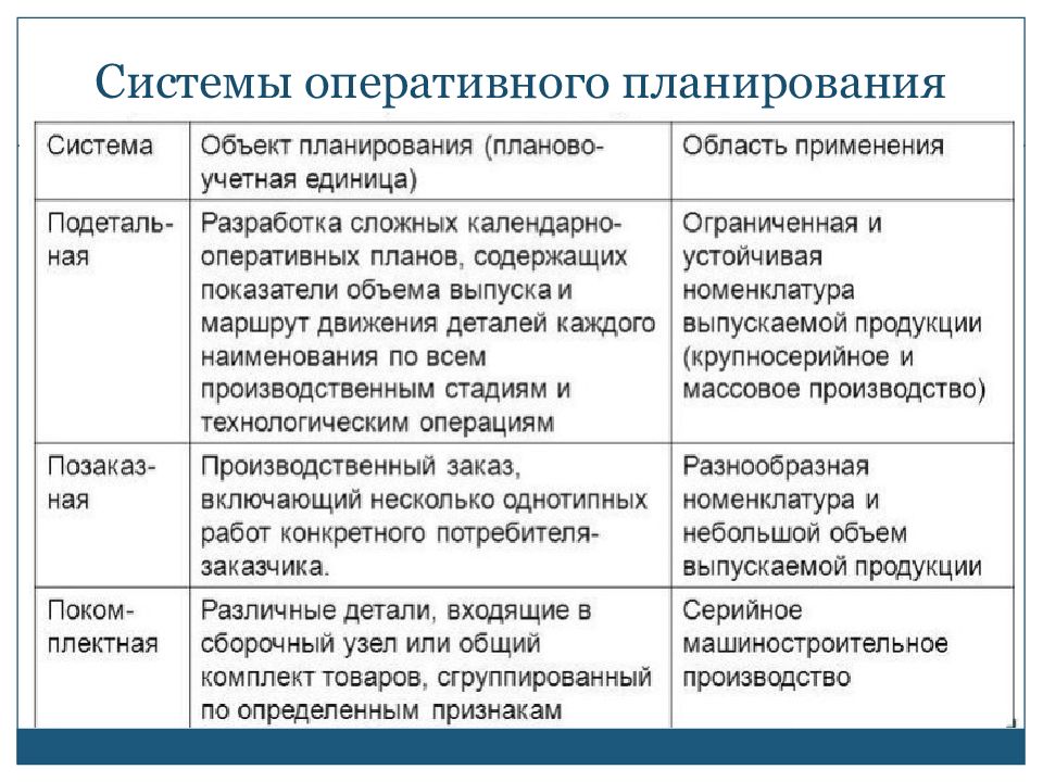 2 системы планирования