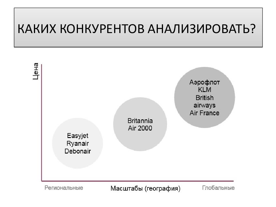 АНАЛИЗ РЫНКА – ЗАЧЕМ? — презентация
