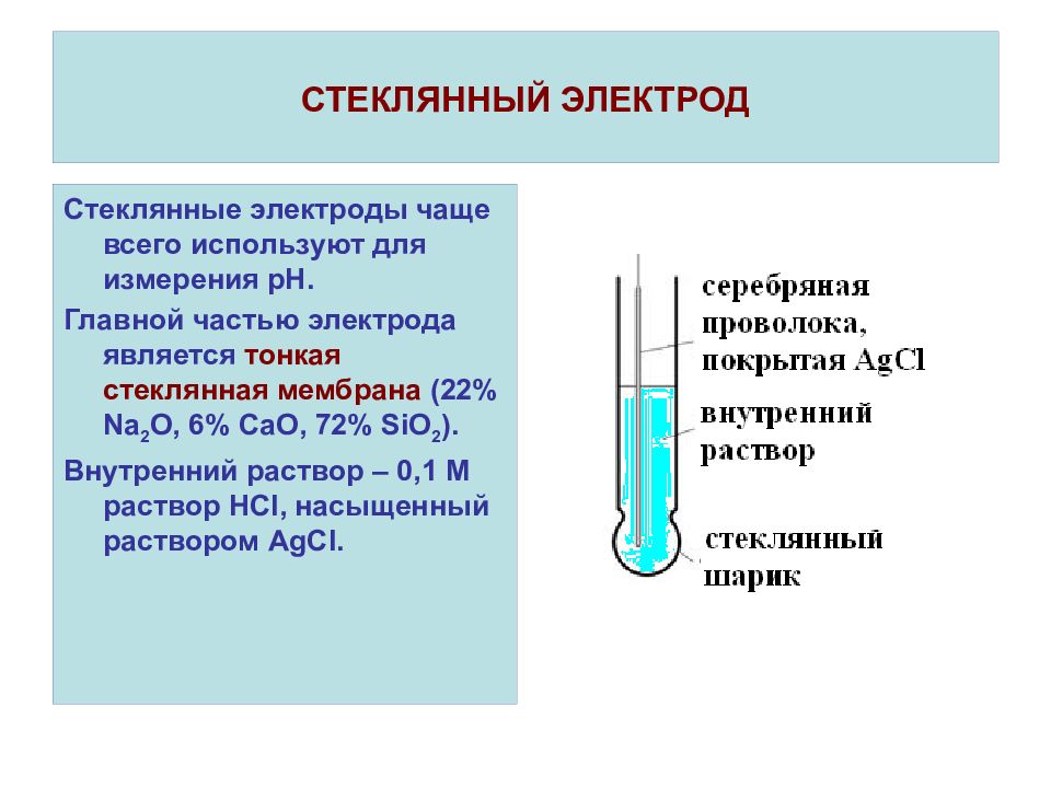 Ионоселективные электроды презентация