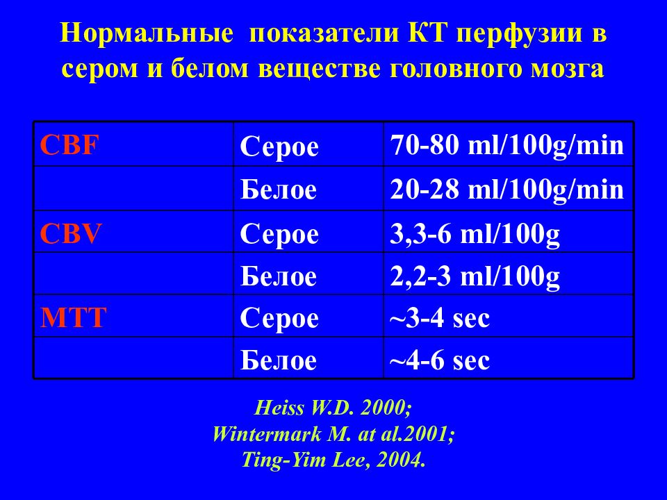 33 нормальный. Показатели кт перфузии головного мозга. Кт-перфузия головного мозга расчеты показателей. Показатели кт перфузии. Нормальные показатели перфузии головного мозга.