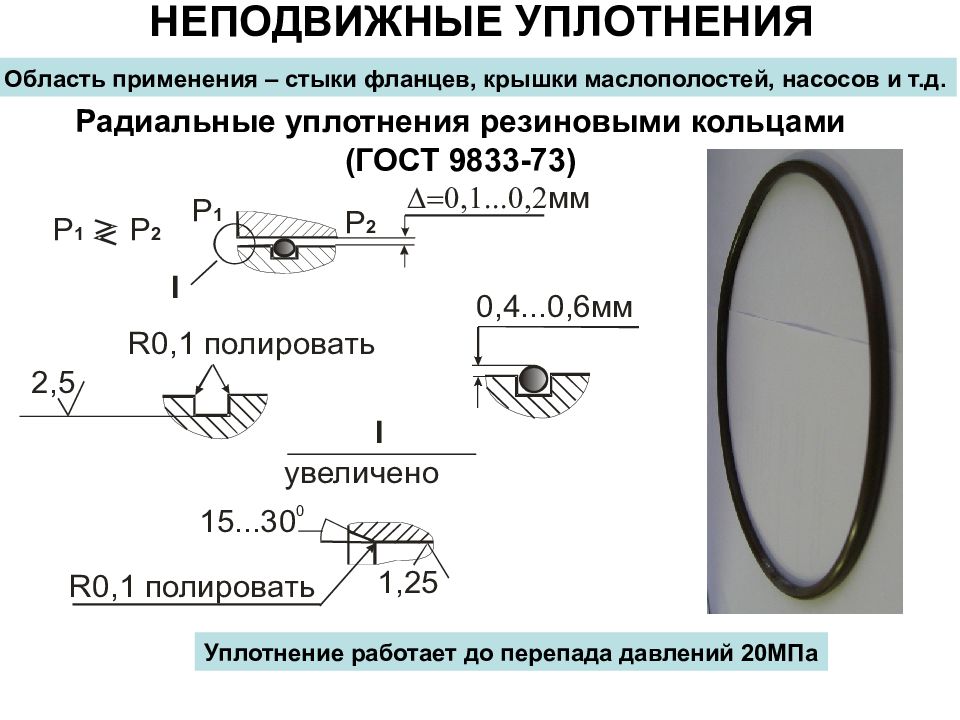 Уплотнение соединений. Уплотнение неподвижных соединений. Уплотнение резиновым кольцом неподвижного соединения. Уплотнения для подвижных и неподвижных соединениях. Неподвижные уплотнения.