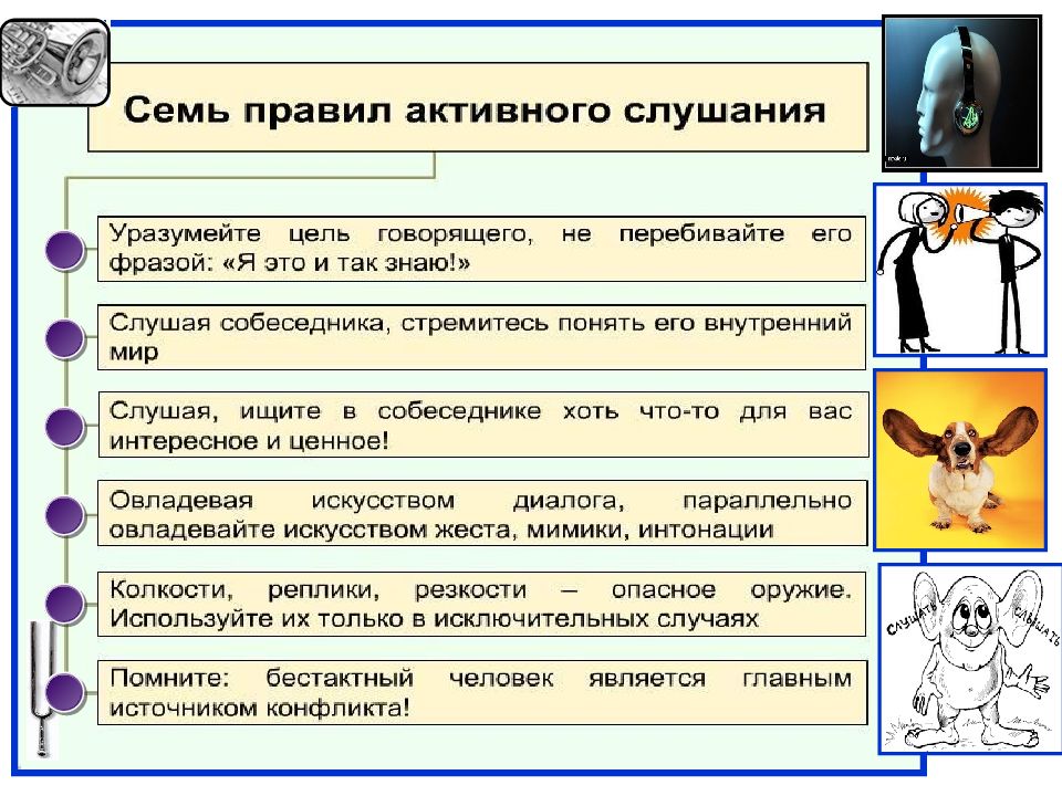 По картинкам определите и запишите виды поведения участников в конфликтной ситуации