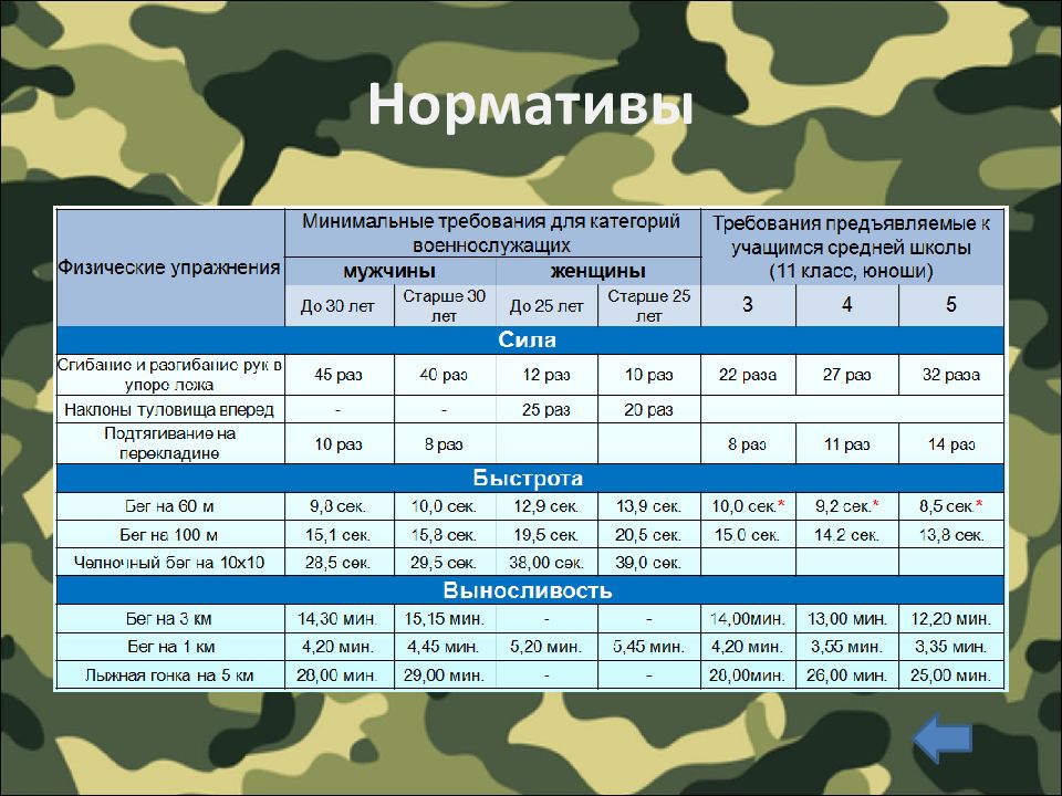 Военный план черный