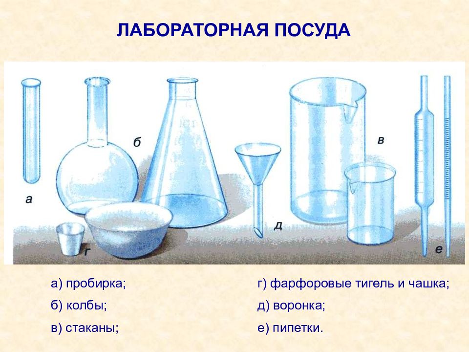 Химическая посуда и лабораторное оборудование презентация