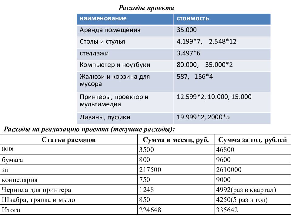 Презентация проекта ИП «Школа для приемных родителей и детей» Автор ы