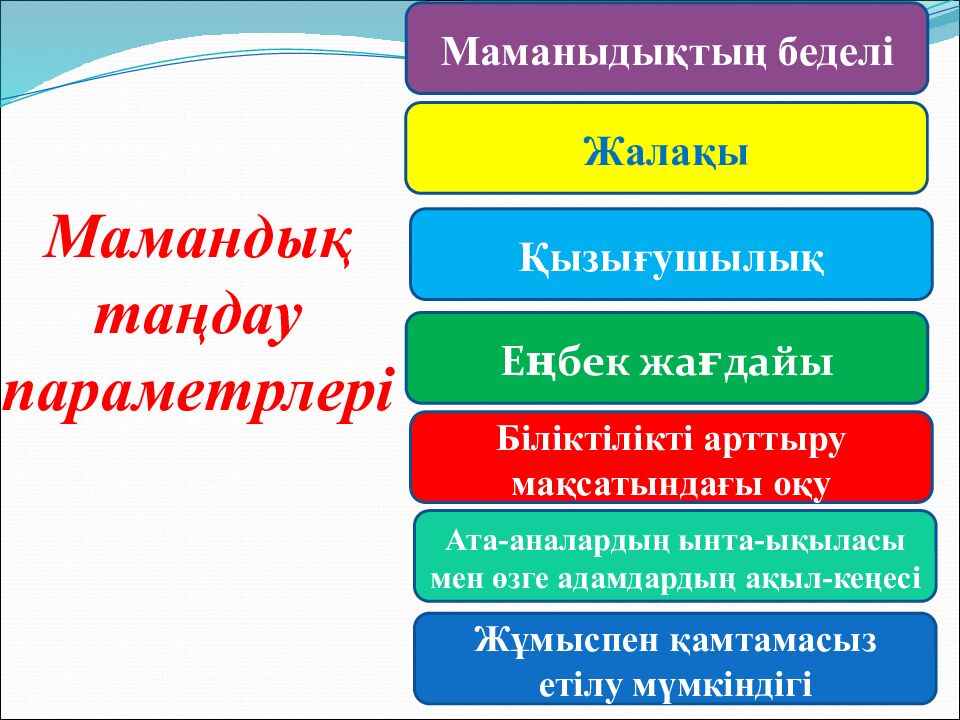 Мамандық таңдау –маңызды іс»