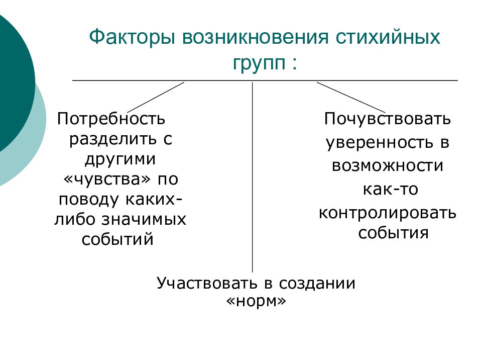 Лидер как правило возникает стихийно. Виды стихийных групп. Стихийная группа это в психологии. Стихийные социальные группы. Стихийные группы в социальной психологии.