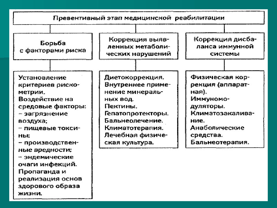 Сравнение измерений зп по схеме до после на одной группе испытуемых относится к исследованиям