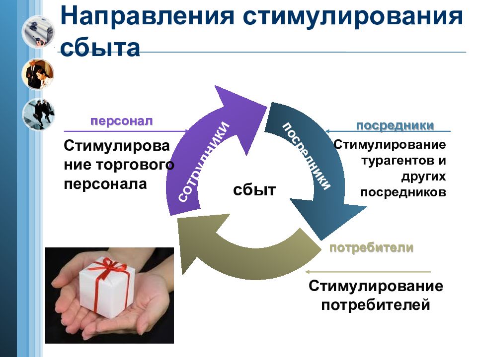 Персонал потребителя