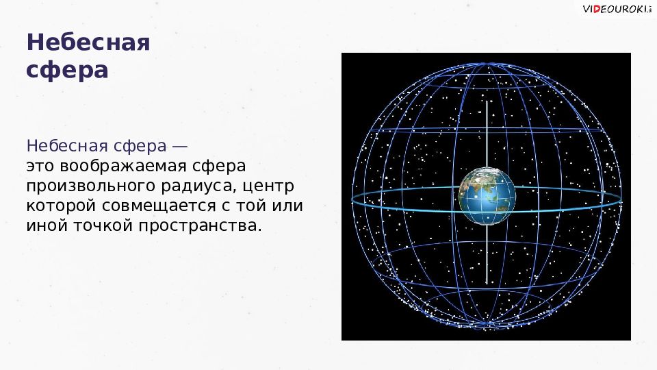 Небесные карты и звездные карты презентация