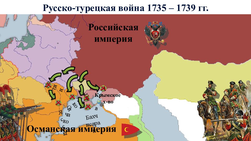Внешняя политика османской. Русско-турецкая война 1735-1739. Русско-турецкая война 1725-1762. Война Российской империи в 1735-1739. Русско-турецкая война 1733-1735.