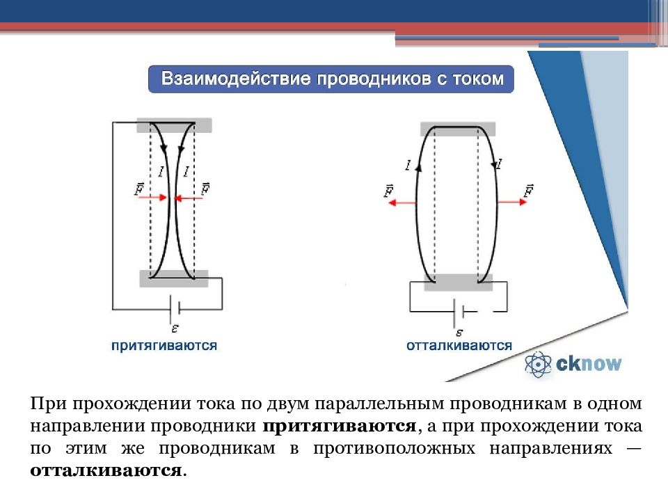 Как ведут себя проводники с током изображенные на рисунке