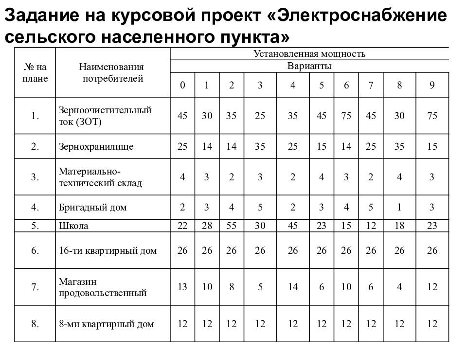 Электроснабжение сельского хозяйства курсовой проект