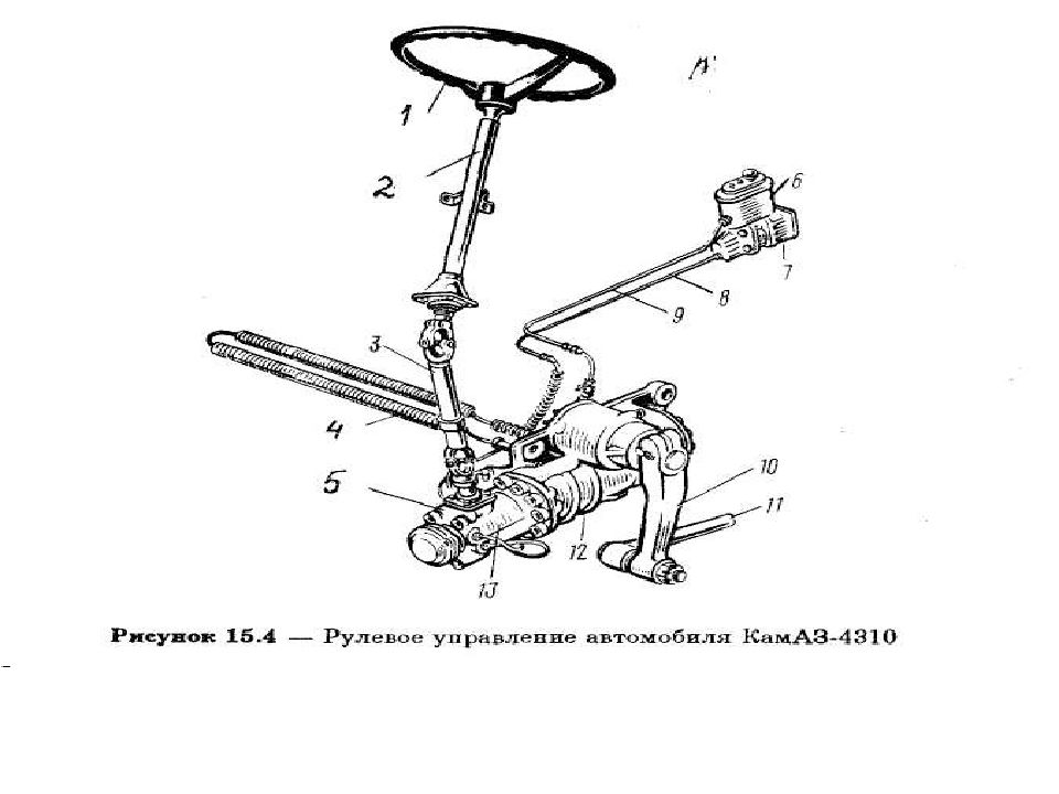 Структурная схема рулевого управления