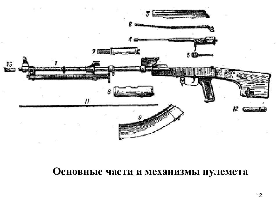 Ак 74 автомат основные части. Основные части и механизмы АК-74. Основные части и механизмы пулемета.