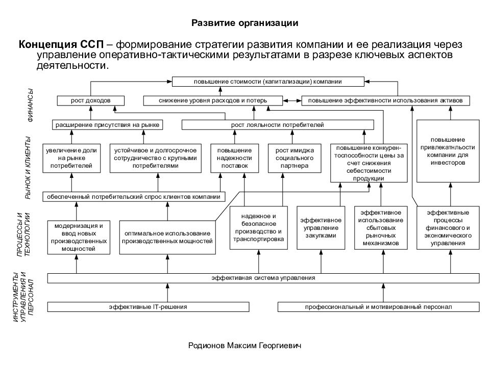 Задачи которые включает формирование концепции проекта