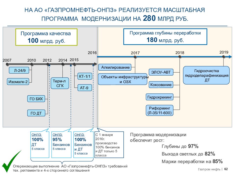 Омский нпз презентация