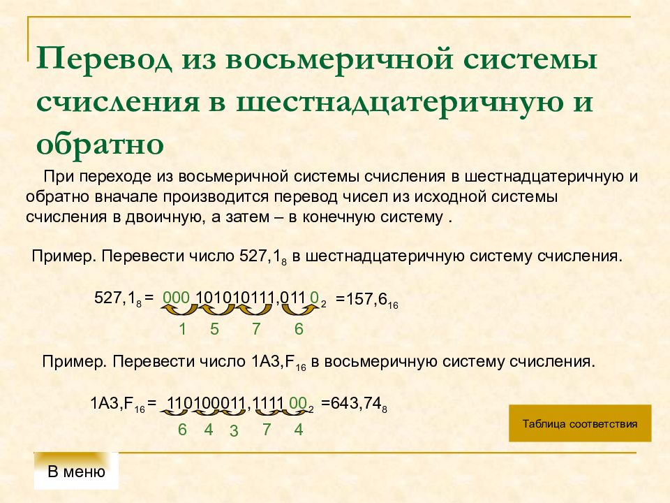 Восьмеричная система счисления презентация