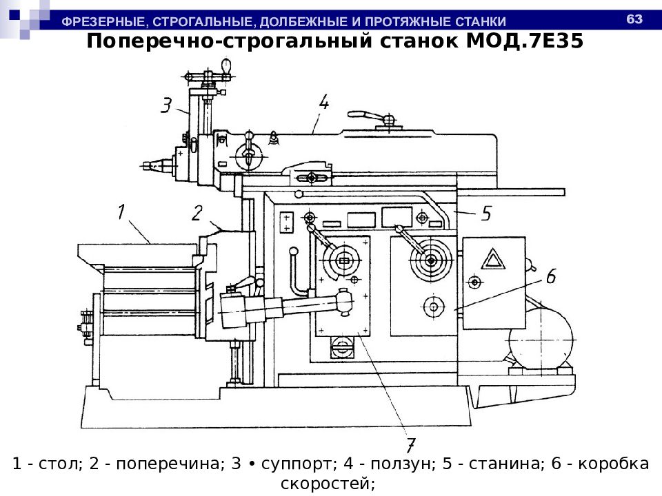 Продольно фрезерные станки презентация